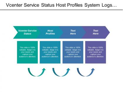 Venter service status host profiles system logs storage provider