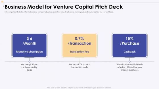 Venture capital business model for venture capital pitch deck ppt slides icon