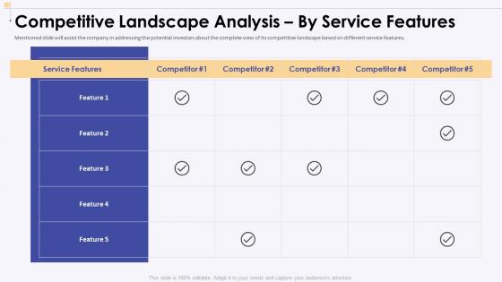 Venture capital competitive landscape analysis by service features ppt slides icons