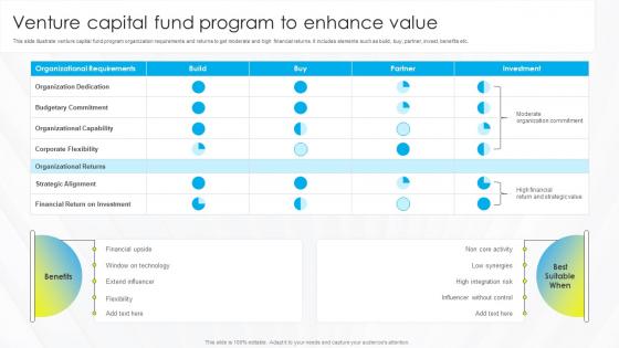 Venture Capital Fund Program To Enhance Value