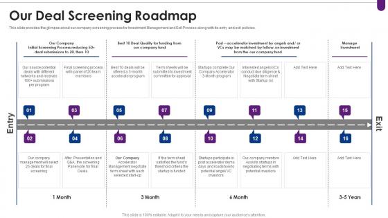 Venture capital funding elevator pitch deck deal screening roadmap