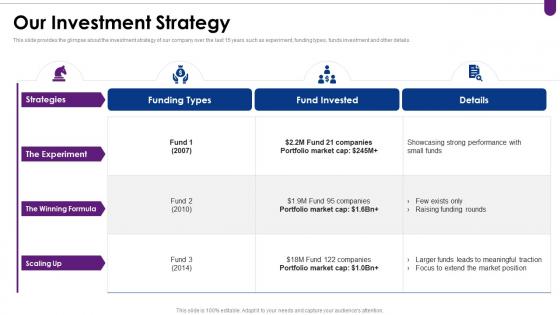 Venture capital funding elevator pitch deck our investment strategy