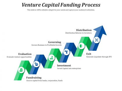 Venture capital funding process