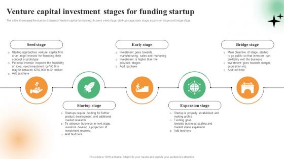 Venture Capital Investment Stages For Funding Startup