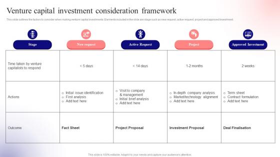 Venture Capital Investment Unlocking Venture Capital A Strategic Guide For Entrepreneurs Fin SS
