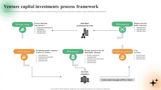 Venture Capital Investments Process Framework