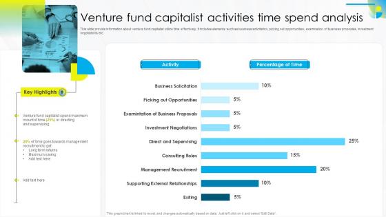 Venture Fund Capitalist Activities Time Spend Analysis