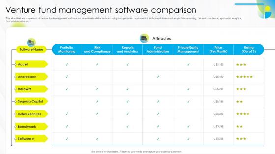 Venture Fund Management Software Comparison