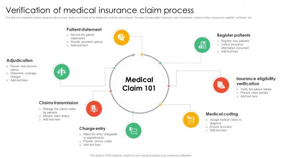 Verification Of Medical Insurance Claim Process