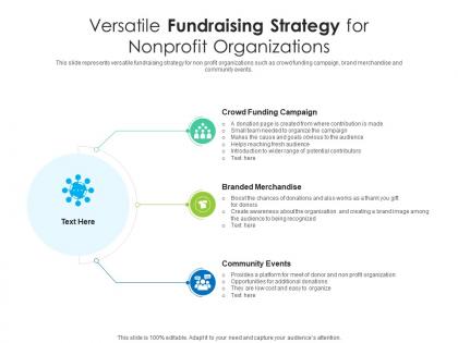 Versatile fundraising strategy for nonprofit organizations