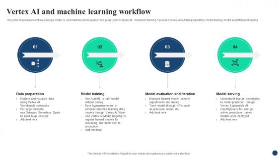 Vertex AI And Machine AI Google For Business A Comprehensive Guide AI SS V