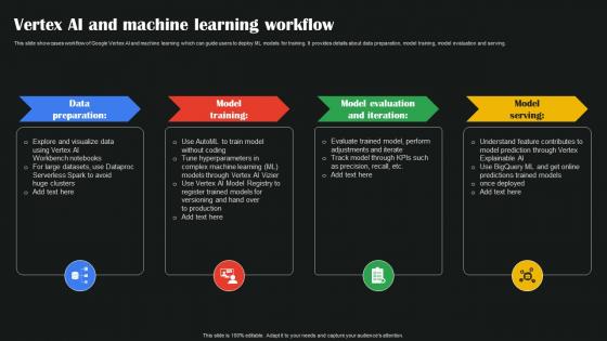 Vertex AI And Machine Learning Workflow AI Google To Augment Business Operations AI SS V