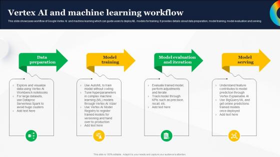 Vertex AI And Machine Learning Workflow How To Use Google AI For Your Business AI SS