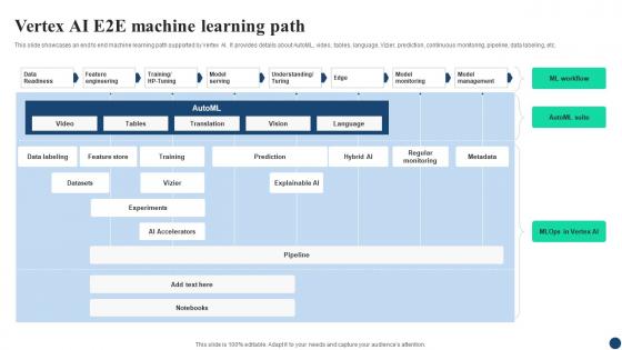 Vertex AI E2E Machine AI Google For Business A Comprehensive Guide AI SS V