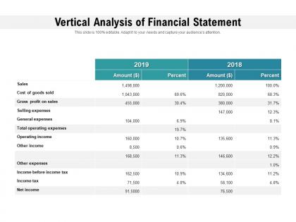Vertical analysis of financial statement