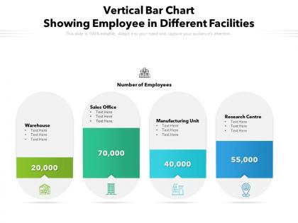 Vertical bar chart showing employee in different facilities