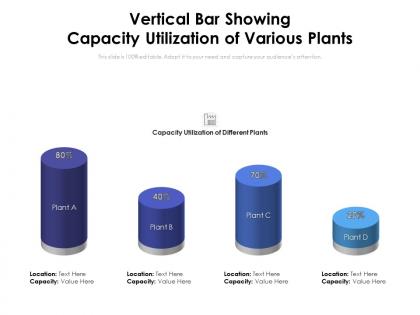 Vertical bar showing capacity utilization of various plants