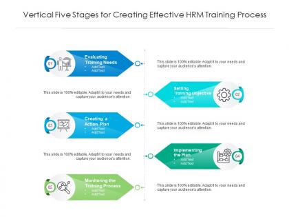 Vertical five stages for creating effective hrm training process