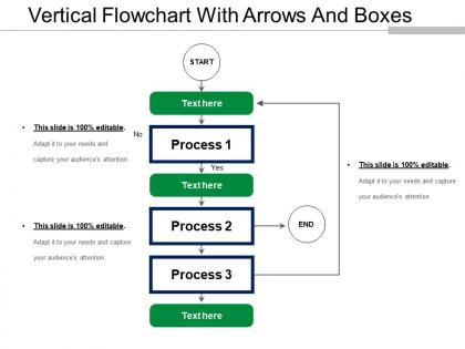 Vertical flowchart with arrows and boxes