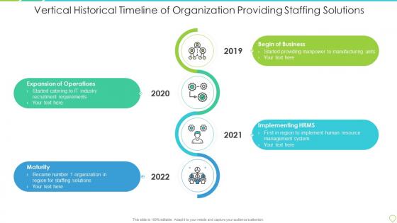 Vertical historical timeline of organization providing staffing solutions