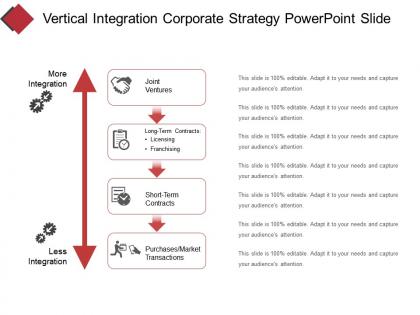 Vertical integration corporate strategy powerpoint slide