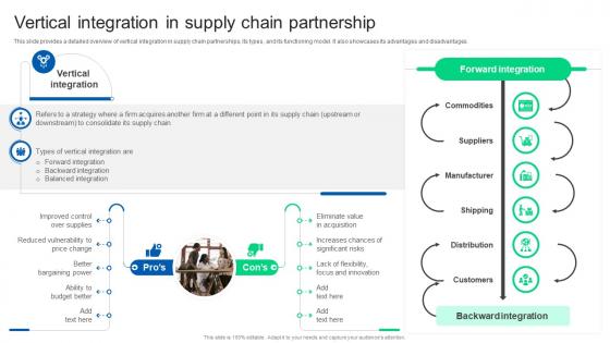 Vertical Integration In Supply Chain Partnership Formulating Strategy Partnership Strategy SS