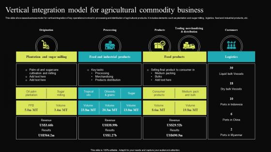 Vertical Integration Model For Agricultural Commodity Business
