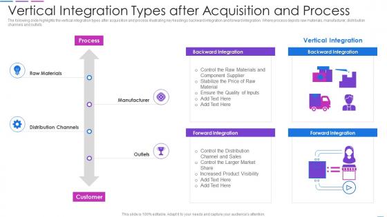 Vertical Integration Types After Acquisition And Process