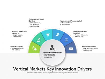 Vertical markets key innovation drivers