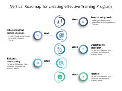Vertical roadmap for creating effective training program