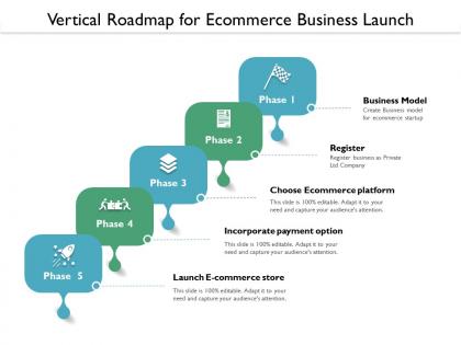 Vertical roadmap for ecommerce business launch