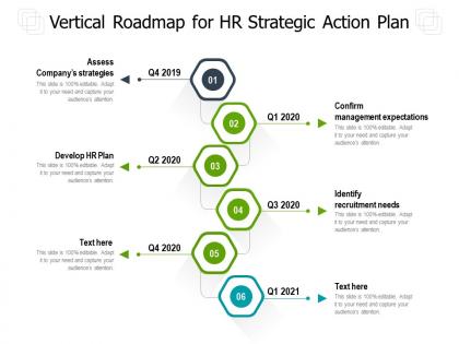 Vertical roadmap for hr strategic action plan
