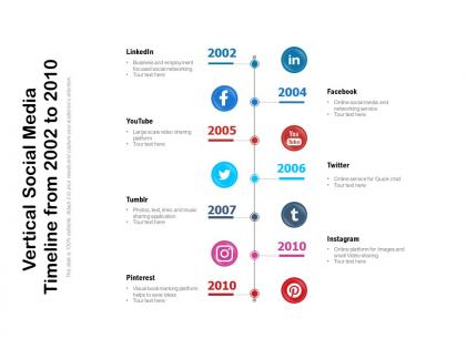 Vertical social media timeline from 2002 to 2010