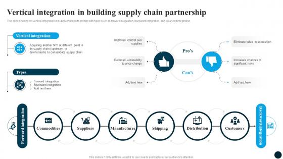 Vertical Supply Chain Partnership Partnership Strategy Adoption For Market Expansion And Growth CRP DK SS