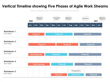 Vertical timeline showing five phases of agile work streams