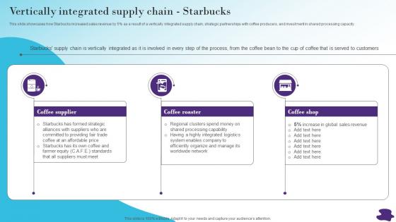 Vertically Integrated Supply Chain Modernizing And Making Efficient And Customer Oriented Strategy SS V