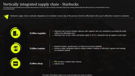 Vertically Integrated Supply Chain Starbucks Stand Out Supply Chain Strategy Improving