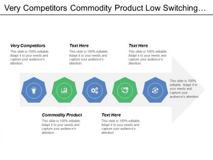 Very competitors commodity product low switching costs economics scale