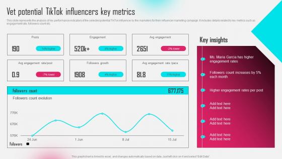 Vet Potential Tiktok Influencers Key Metrics Tiktok Influencer Marketing MKT SS V