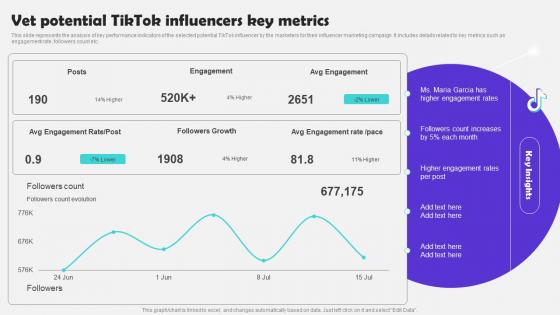 Vet Potential Tiktok Influencers Key Metrics Tiktok Marketing Campaign To Increase