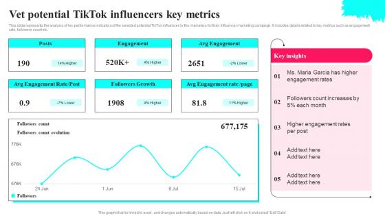 Vet Potential Tiktok Influencers Key Metrics Tiktok Marketing Tactics To Provide MKT SS V