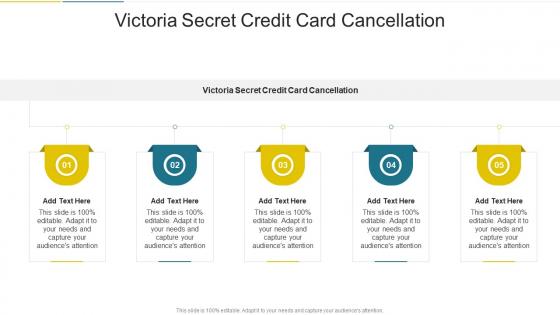 Victoria Secret Credit Card Cancellation In Powerpoint And Google Slides Cpb