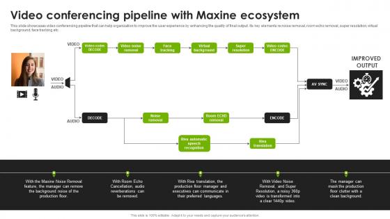 Video Conferencing Pipeline With Maxine Ecosystem Improve Human Connections AI SS V