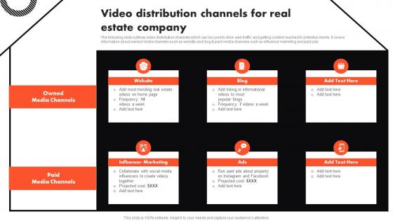 Video Distribution Channels For Real Estate Company Complete Guide To Real Estate Marketing MKT SS V