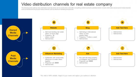 Video Distribution Channels For Real Estate Company How To Market Commercial And Residential Property MKT SS V