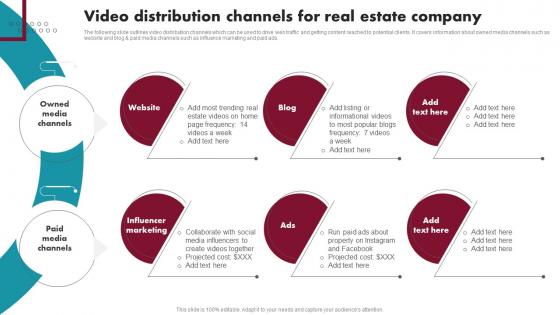 Video Distribution Channels For Real Estate Company Innovative Ideas For Real Estate MKT SS V