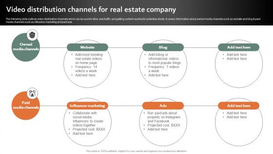 Video Distribution Channels For Real Estate Company Online And Offline Marketing Strategies MKT SS V