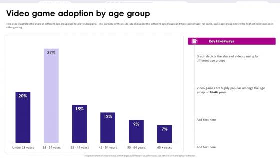Video Game Adoption By Age Group Game Development Fundraising Pitch Deck