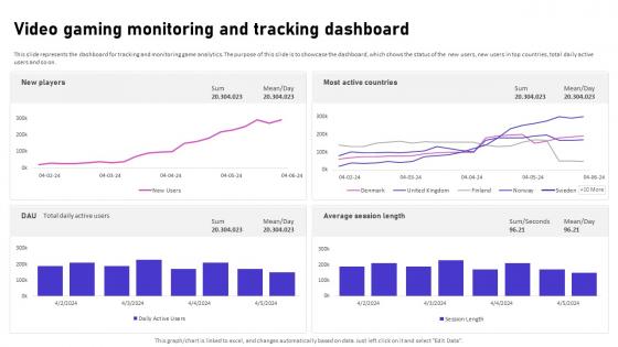 Video Gaming Monitoring And Tracking Dashboard Video Game Emerging Trends