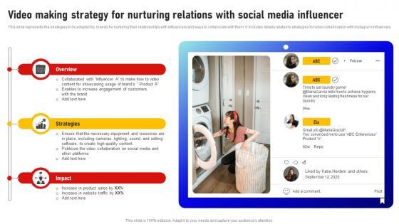 Video Making Strategy For Nurturing Relations With Social Media Social Media Influencer Strategy SS V